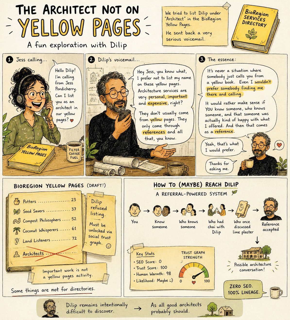 The Architect Not on Yellow Pages — a fun cartoon about Dilip declining a Yellow Pages listing because architecture comes through references, not directories.